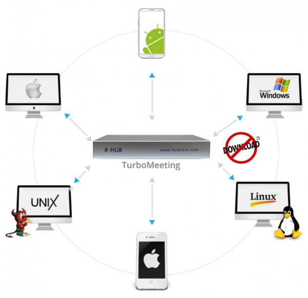 eLearning sichere Webinare durch eigenen Streaming Server