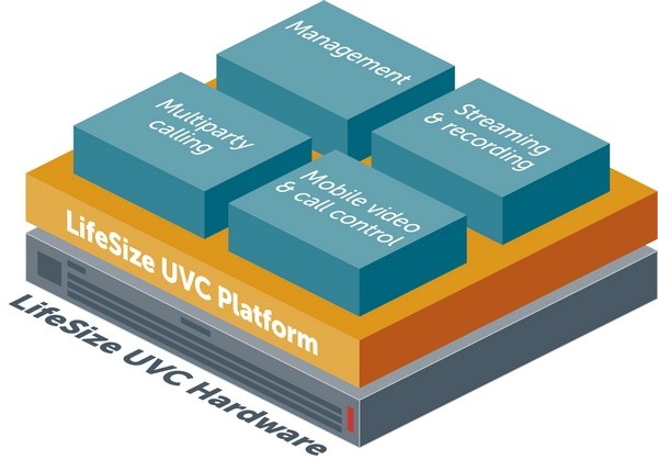 UVC Bundles